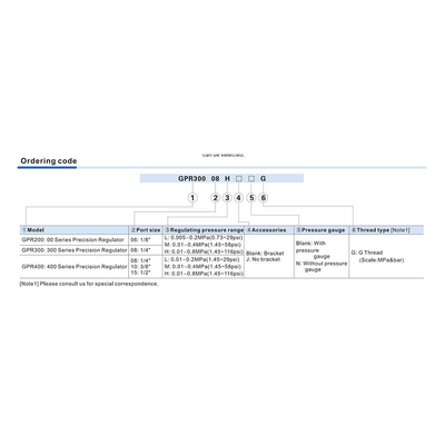 GPR30008LJT AIRTAC PRECISION REGULATOR<BR>GPR300 SERIES 1/4" NPT 1-30 PSI GA